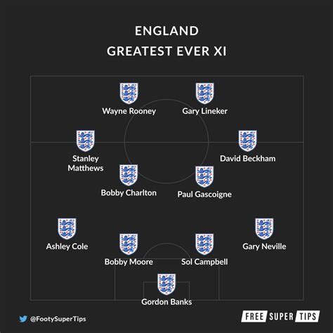 best england football players of all time